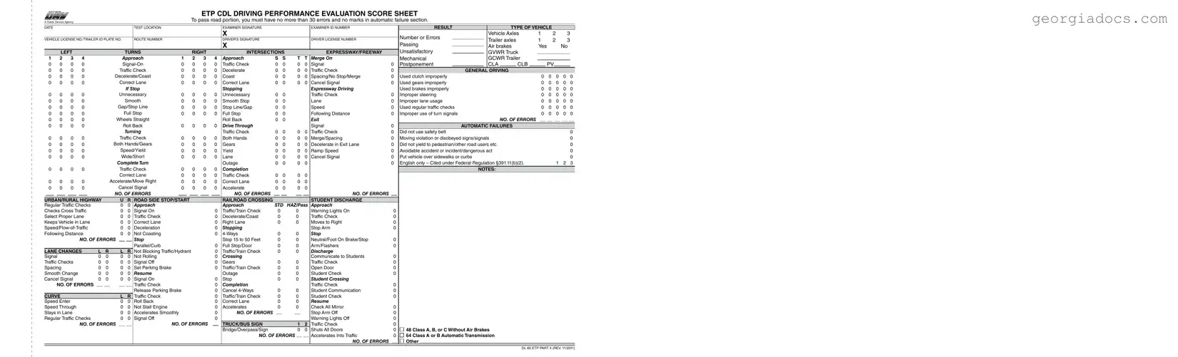 Georgia Road Test Score Template in PDF